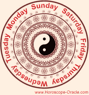 Day of your birth calculator